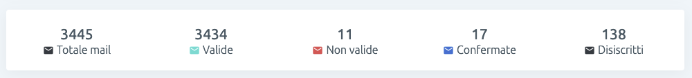 Mailing list contatti