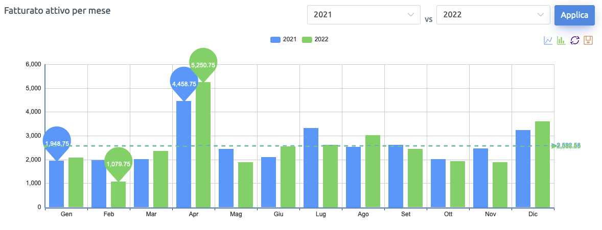 Turnover statistics